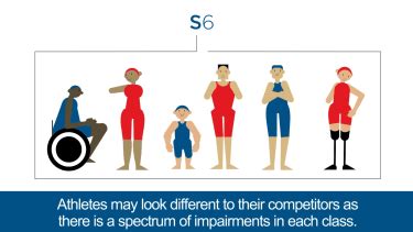 gaming stake synonym|Paralympic classification .